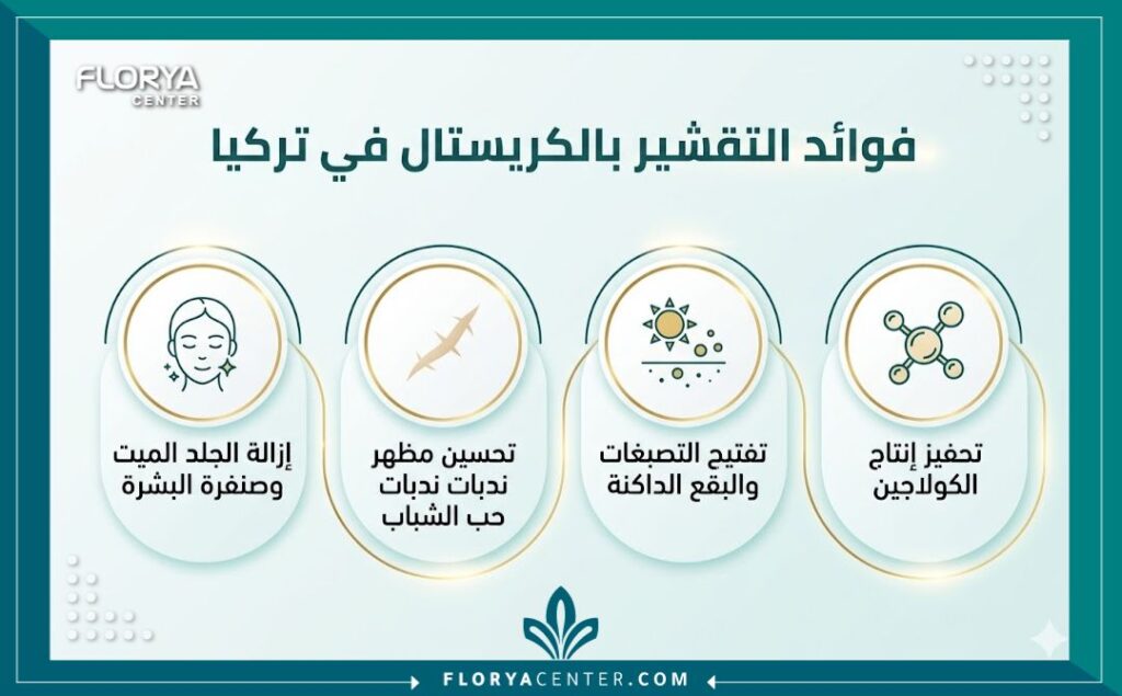 إنفوجرافيك يوضح الفوائد الرئيسية لتقنية التقشير بالكريستال في تركيا الميكانيكي.