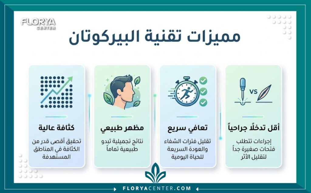 إنفوجرافيك يوضح أبرز مميزات بتقنية البيركوتان في زراعة الشعر بما في ذلك الكثافة العالية، المظهر الطبيعي، وفترة التعافي السريعة.