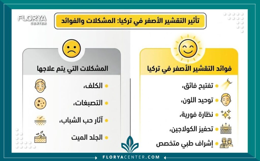 إنفوجرافيك يوضح فوائد تقنية التقشير الأصفر للتفتيح في تركيا لعلاج الكلف والتصبغات الجلدية وتوحيد لون البشرة.