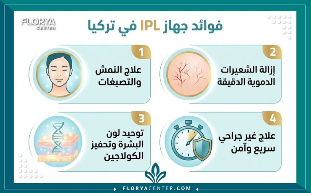 إنفوجرافيك يوضح الفوائد التجميلية الأربعة الرئيسية تقنية الضوء النبضي المكثف في تركيا