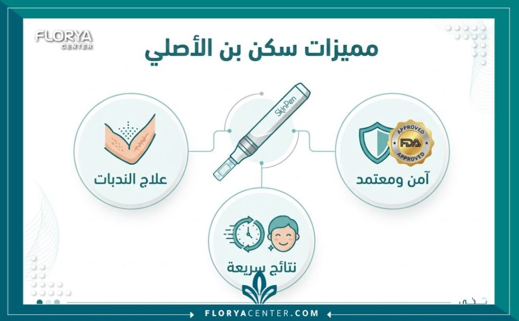 إنفوجرافيك يوضح مميزات تقنية سكن بن في تركيا لعلاج ندبات حب الشباب والمسام الواسعة بأمان.