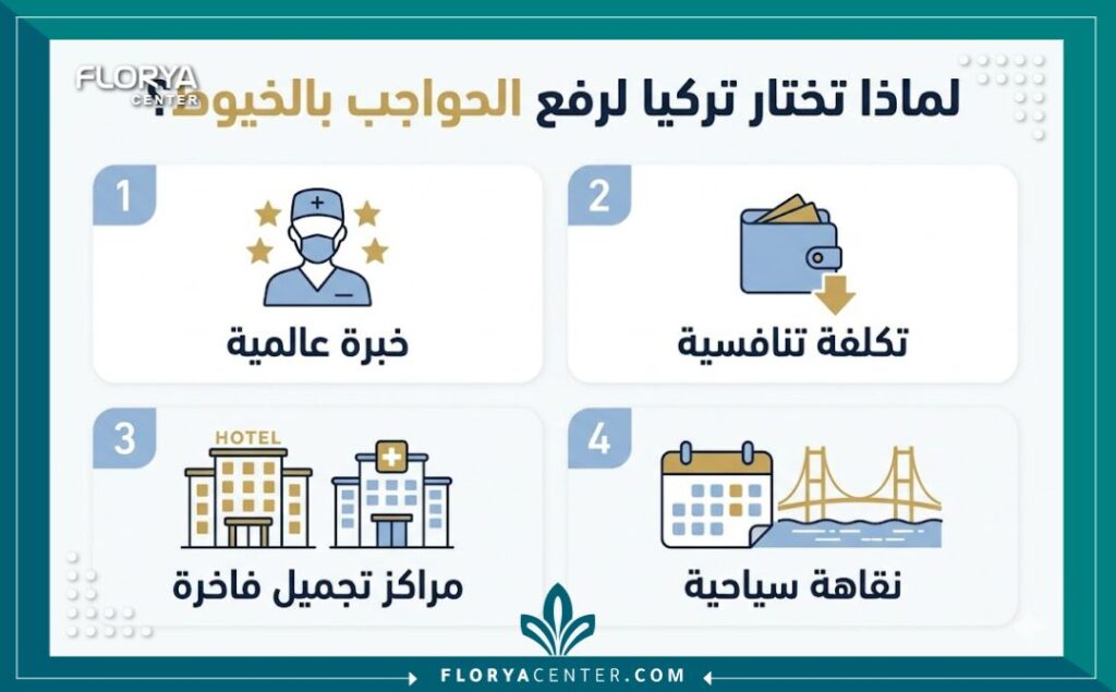إنفوجرافيك يوضح مميزات إجراء خيوط رفع الحواجب في تركيا من حيث التكلفة، خبرة الأطباء، والخدمات الفاخرة.