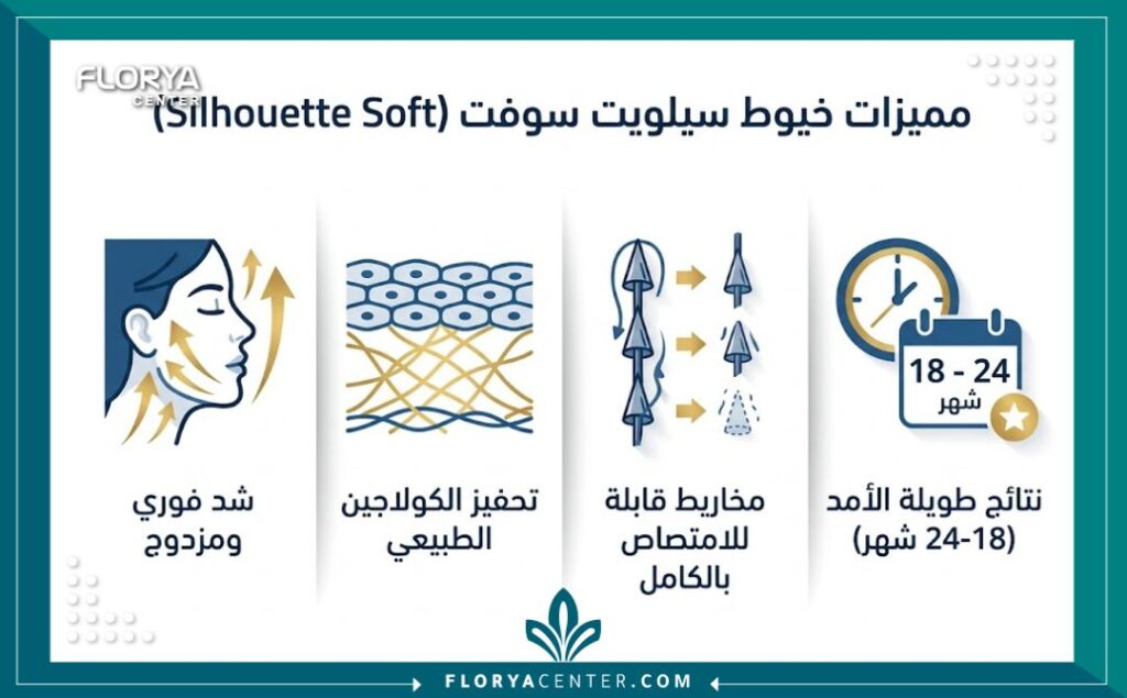 إنفوجرافيك يوضح فوائد ومميزات خيوط سويت الأمريكية في تركيا لشد الوجه بدون جراحة.