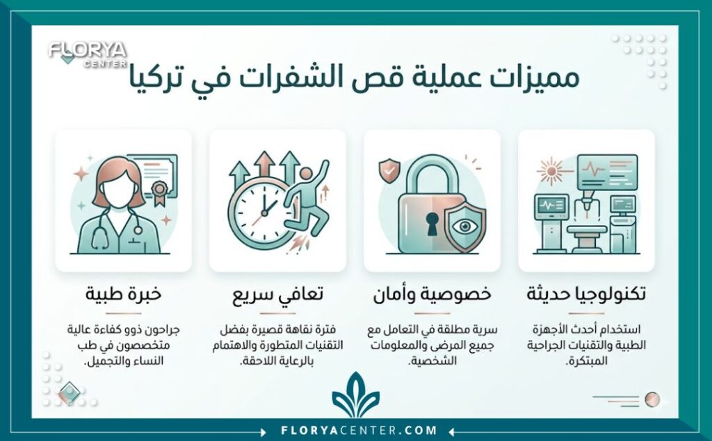 إنفوجرافيك يوضح مميزات إجراء عملية قص الشفرات في تركيا مع أفضل دكتورة قص شفرات في تركيا.