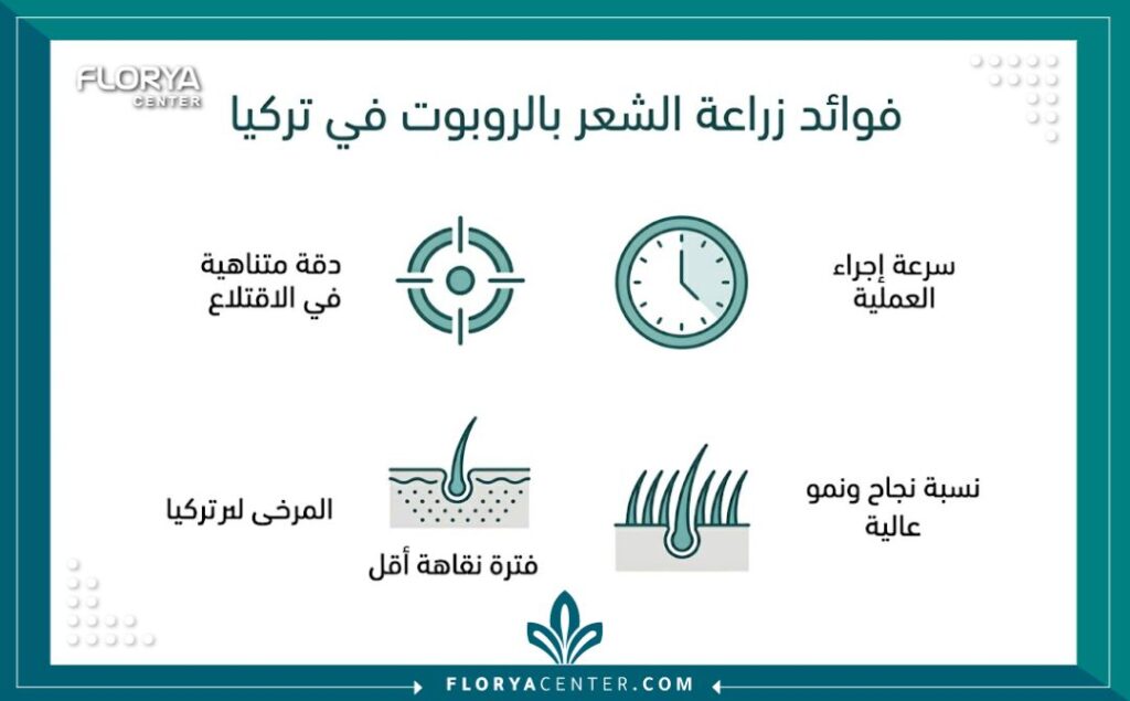 إنفوجرافيك يوضح أبرز 4 فوائد لتقنية زراعة الشعر بروبوت آرتاس في تركيا.