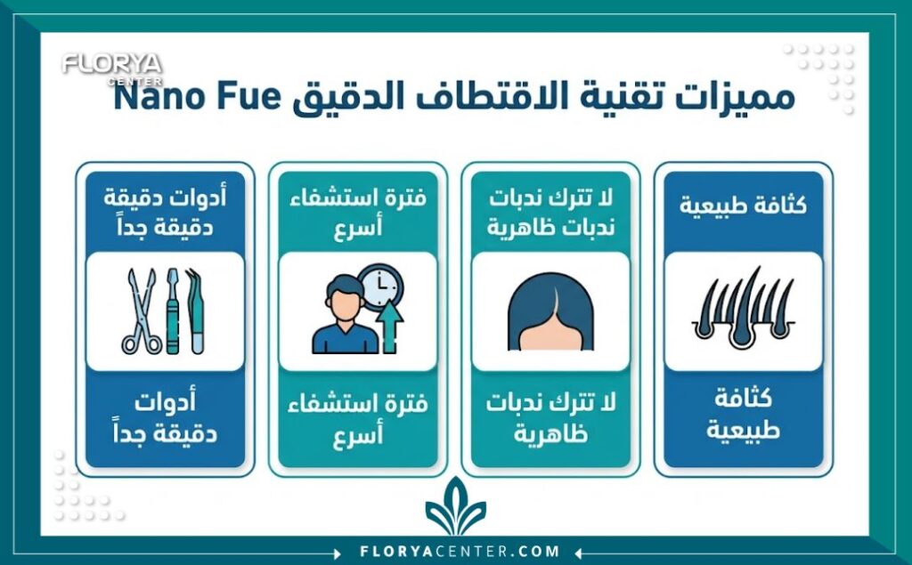 إنفوجرافيك يوضح أبرز مزايا تقنية Nano Fue لزراعة الشعر بما في ذلك سرعة الشفاء وغياب الندبات.