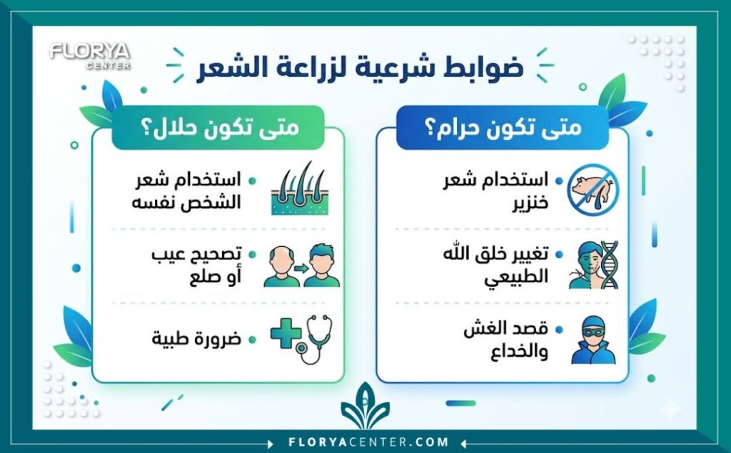إنفوجرافيك يوضح الفرق بين زراعة الشعر الحلال والحرام بناءً على الفتاوى الشرعية