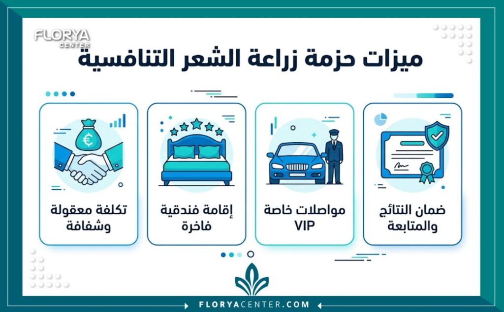 إنفوجرافيك يوضح العروض والميزات المتضمنة في حزم زراعة الشعر بأسعار منافسة في اسطنبول.