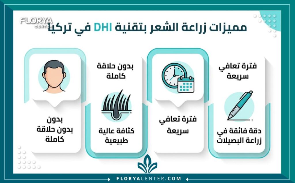 إنفوجرافيك يوضح أبرز فوائد ومميزات تقنية DHI لزراعة الشعر في المراكز التركية من حيث الكثافة وسرعة الشفاء.