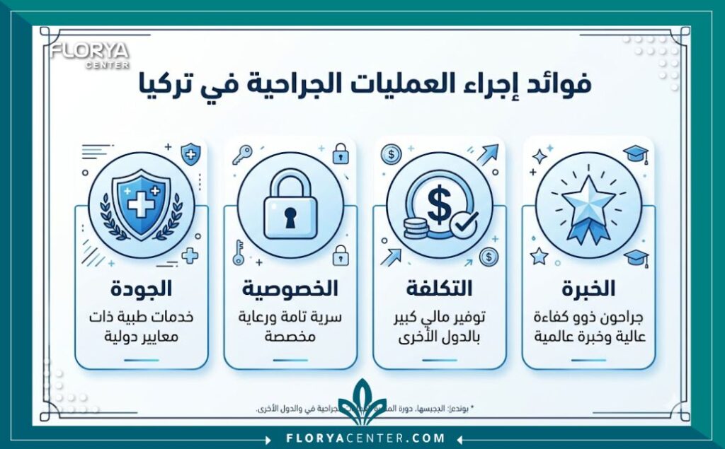 إنفوجرافيك يوضح مميزات إجراء عملية البكارة في تركيا من حيث الخصوصية والجودة.