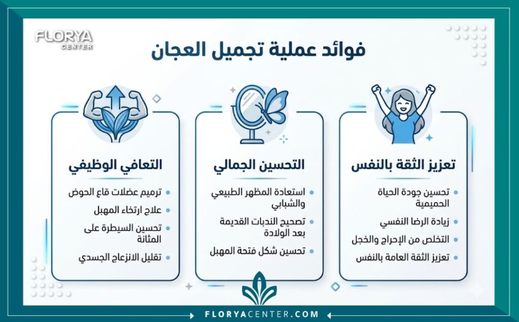 إنفوجرافيك يوضح فوائد عملية تجميل العجان في تركيا من الناحية الوظيفية والجمالية والنفسية.