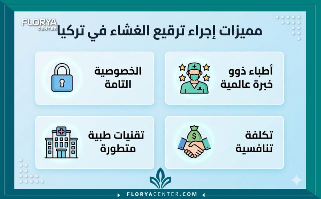 إنفوجرافيك يوضح مزايا عيادات ترقيع الغشاء في تركيا مثل الخصوصية، خبرة الأطباء، التقنيات الحديثة والتكلفة.