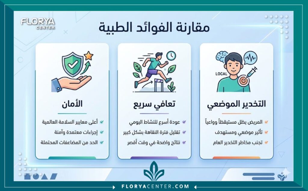 إنفوجرافيك يوضح فوائد ومميزات إزالة الزوائد الجلدية للمنطقة الحساسة بالليزر.