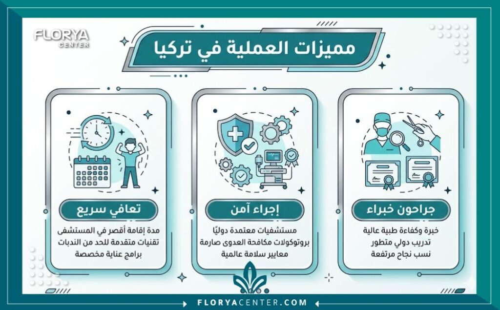 إنفوجرافيك يوضح مميزات ونتائج عملية قص وتصغير الشفرات في عيادات تركيا.