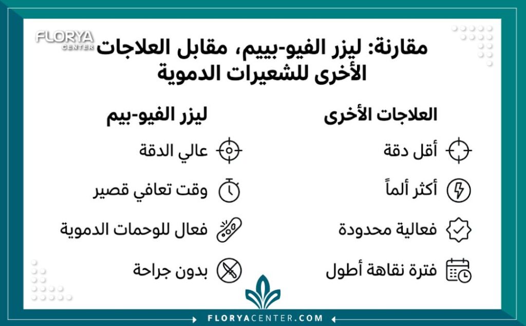 انفوجرافيك يوضح فوائد ومميزات ليزر فيو بيم لعلاج الشعيرات الدموية والوردية في تركيا