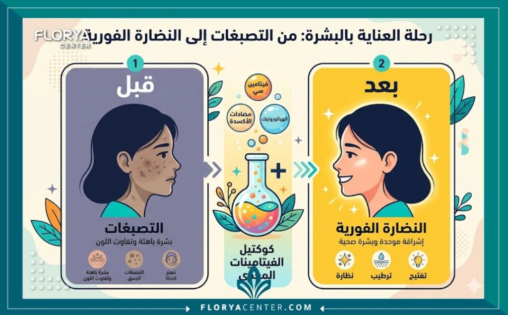 إنفوجرافيك يوضح مقارنة قبل وبعد ميزوثيرابي الوجه في تركيا لعلاج التصبغات والحصول على نضارة فورية.