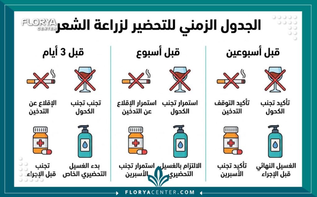 إنفوجرافيك يوضح جدولاً زمنياً دقيقاً للتحضير قبل زراعة الشعر بأسبوعين، يشمل إيقاف التدخين، الكحول، والأسبرين، مع عناوين باللغة العربية ونصائح و خطوات قبل زراعة الشعر.