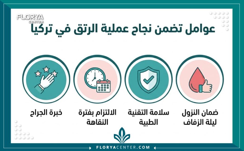 إنفوجرافيك يوضح أهم أربعة عوامل تضمن هل عملية الترقيع مضمونة في تركيا ونزول الدم في العيادات المتخصصة.