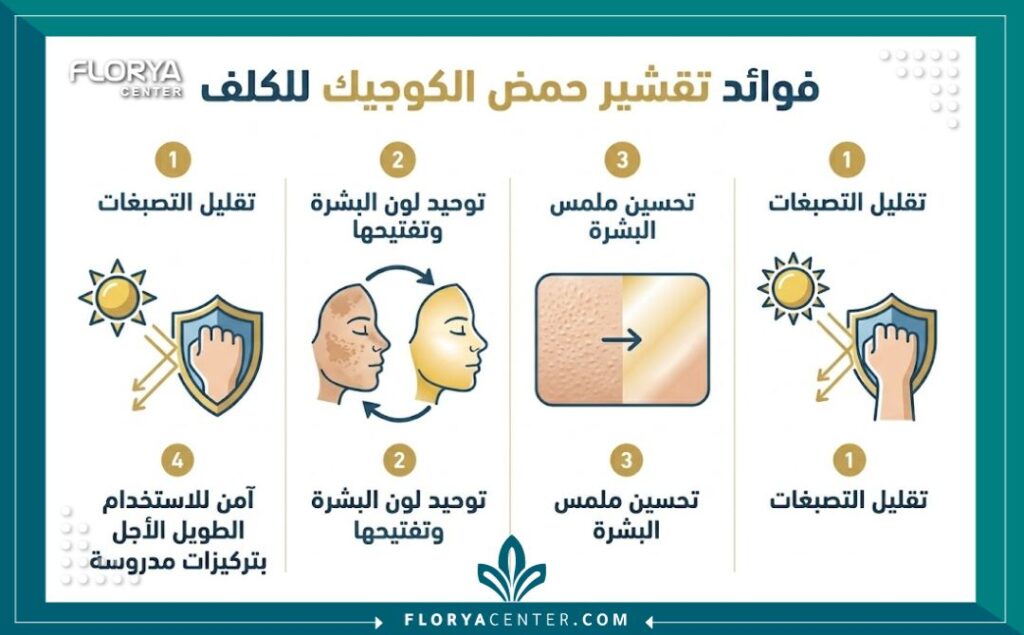 إنفوجرافيك يوضح الفوائد الرئيسية لتقشير حمض الكوجيك للكلف في تركيا وتوحيد لون البشرة بأمان.