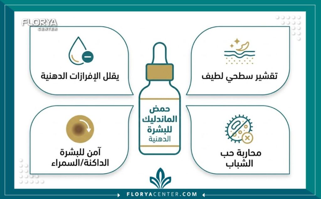 إنفوجرافيك يوضح فوائد تقشير حمض الماندليك للبشرة الدهنية والسمراء ومميزاته كقشر لطيف.