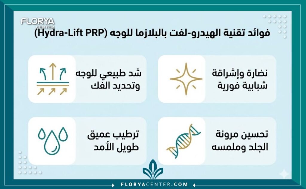 انفوجرافيك يوضح فوائد تقنية الهيدرو-لفت بالبلازما للوجه من حيث الشد، النضارة، الترطيب، ومرونة الجلد في تركيا