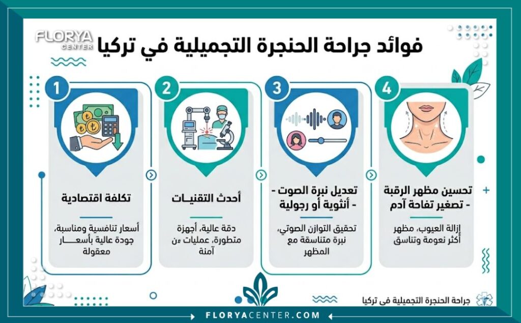 جراحة الحنجرة التجميلية في تركيا 3 إنفوجرافيك يوضح فوائد ومميزات إجراء جراحة الحنجرة التجميلية في تركيا.