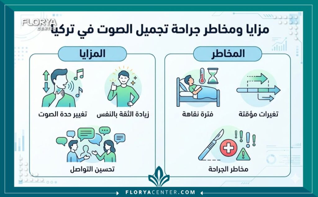 إنفوجرافيك يوضح فوائد ومخاطر عملية تجميل الصوت في تركيا باللغة العربية