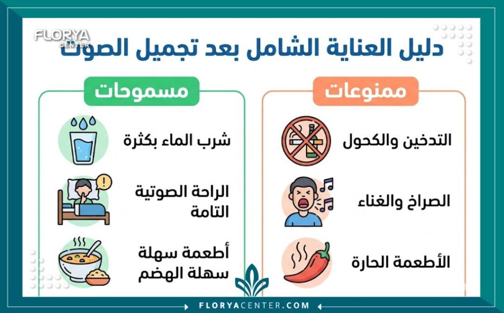 نصائح بعد عملية تجميل الصوت 3 انفوجرافيك نظيف يوضح بروتوكول الرعاية الصارم بعد نصائح بعد عملية تجميل الصوت، مقسمًا إلى عمودين للمسموحات (الممنوعات والتعليمات) لضمان نجاح الجراحة والشفاء التام.