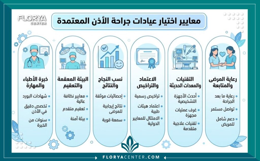 إنفوجرافيك يوضح معايير اختيار أفضل مراكز تجميل الأذن في تركيا والعيادات المعتمدة.