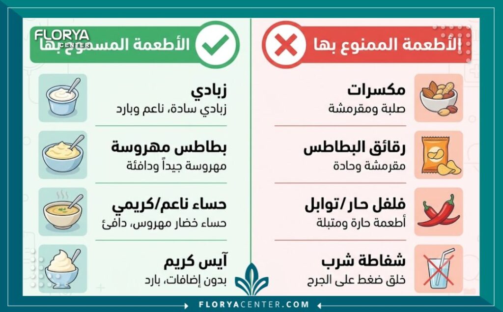 إنفوجرافيك يقارن بين الاكل المسموح بعد خلع ضرس العقل كالأطعمة اللينة، والممنوعات كالمكسرات واستخدام الشفاط (الماصة).