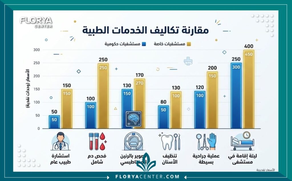 تكلفة تجميل الجفون في اسطنبول 3 إنفوجرافيك يقارن أسعار وتكلفة تجميل الجفون في اسطنبول مع الدول الأوروبية ودول الخليج يوضح التوفير المالي للمريض.
