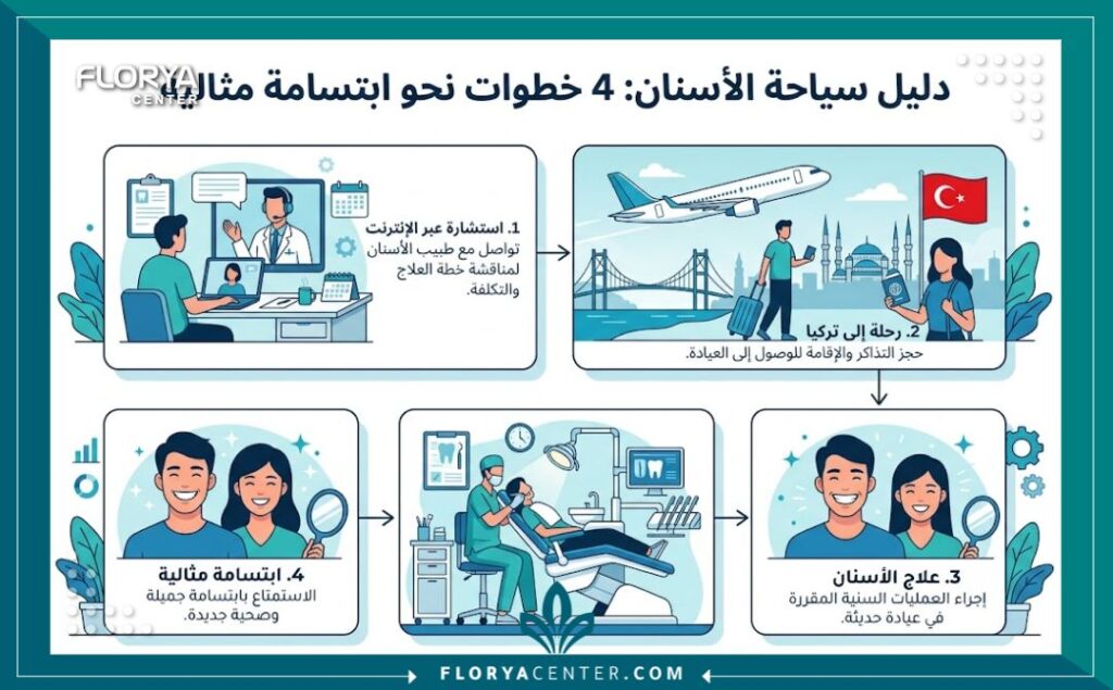 انفوجرافيك مقارنة بين اسعار تركيبات الاسنان الزيركون والتركيبات المعدنية التقليدية من حيث الجودة والعمر الافتراضي.