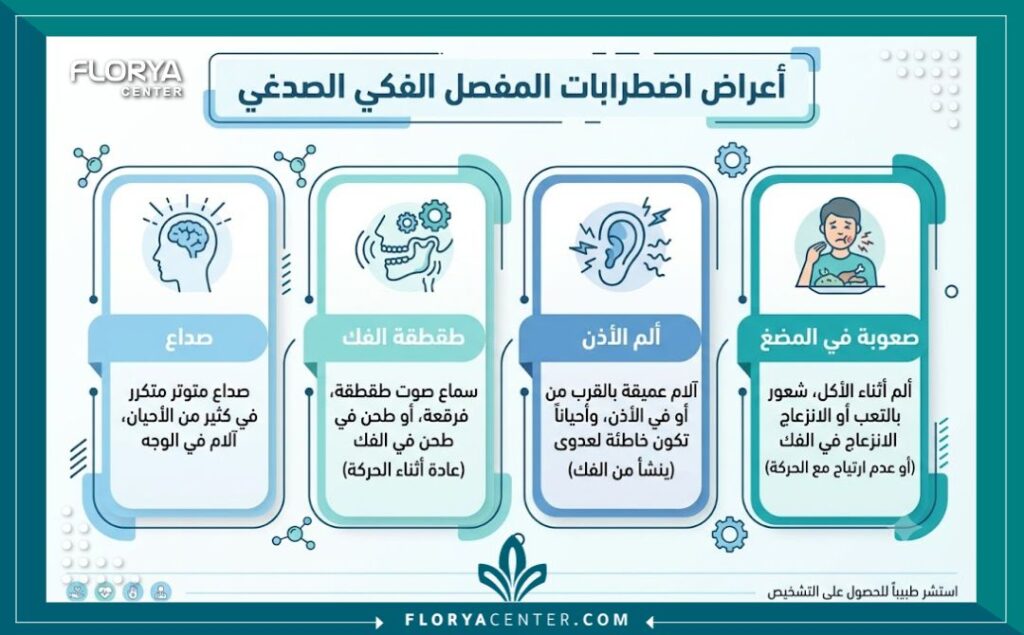 إنفوجرافيك يوضح أعراض التهاب المفصل الصدغي الفكي مثل الصداع المستمر وصعوبة المضغ.