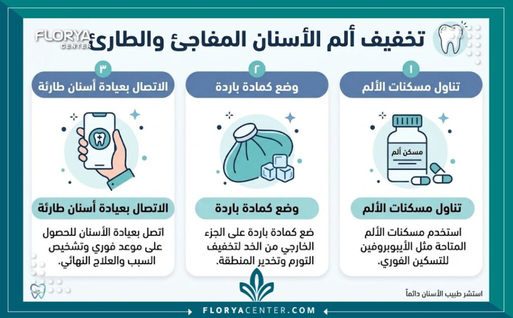 إنفوجرافيك يوضح خطوات الإسعافات الأولية للسيطرة على ألم الأسنان الطارئ قبل الوصول إلى العيادة.