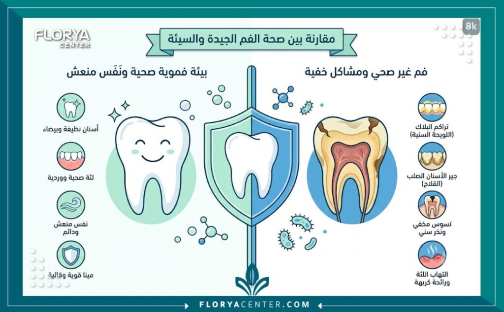 إنفوجرافيك مقارنة بين الفم الصحي السليم والفم المصاب بالتسوس والجير المسبب لرائحة الفم المزعجة.