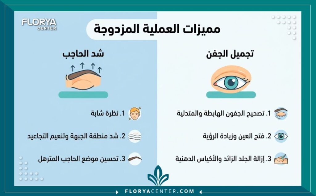 عمليات تجميل الحواجب والجفون في تركيا 3 إنفوجرافيك يوضح الفوائد المشتركة لعمليات تجميل الحواجب والجفون في إجراء واحد في عيادات تركيا.