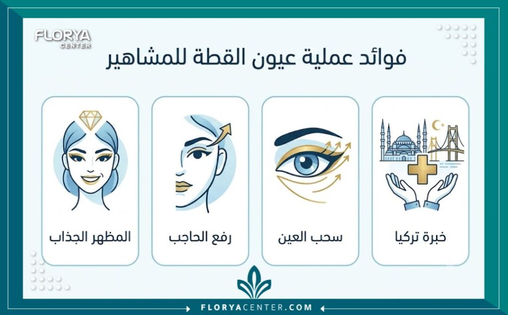 انفوجرافيك يقارن فوائد ومميزات عملية عيون القطة للمشاهير في تركيا، بما في ذلك المظهر الجذاب وسحب العين.