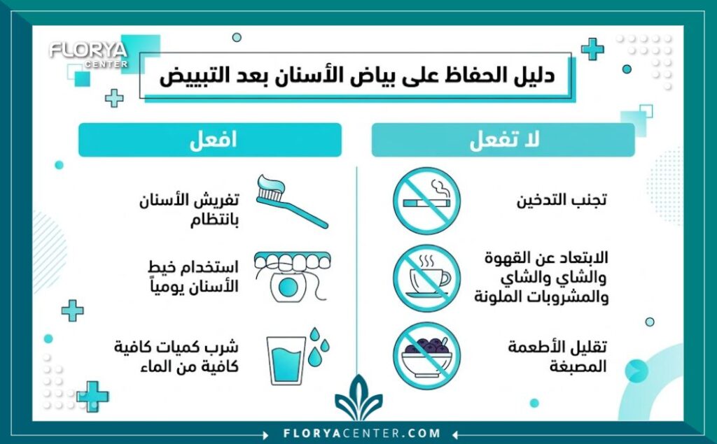إنفوجرافيك يوضح الممنوعات والمسموحات مثل تقليل القهوة والتدخين للحفاظ على نتيجة كيف احافظ على تبييض الاسنان.