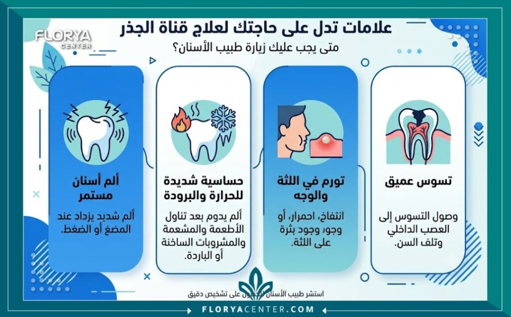كيف يتم سحب العصب 3 إنفوجرافيك يوضح أعراض تلف عصب الأسنان وعلامات تدل على حاجتك لإجراء سحب العصب.