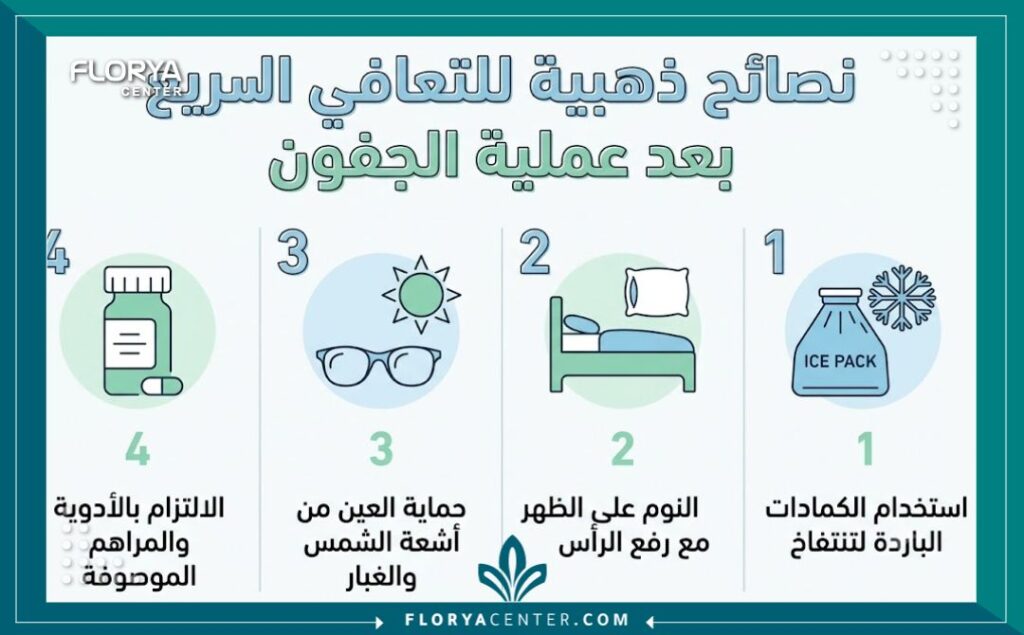 نصائح بعد عملية تجميل الجفون 3 انفوجرافيك تعليمي يسرد أهم أربع نصائح للتعافي بعد عملية تجميل الجفون: الكمادات الباردة، النوم المرتفع، الحماية من الشمس، والالتزام بالأدوية.