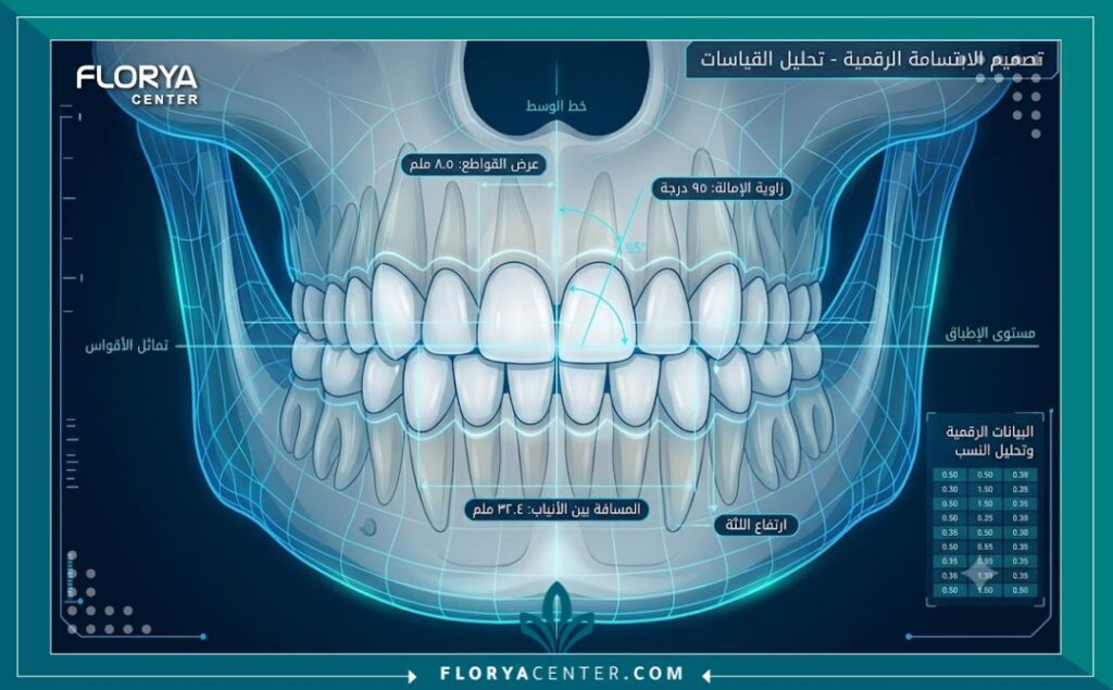 ابتسامة 3D في تركيا 2 رسم توضيحي طبي لتقنية تصميم الابتسامة الرقمية ثلاثية الأبعاد وتحديد قياسات الأسنان بدقة.