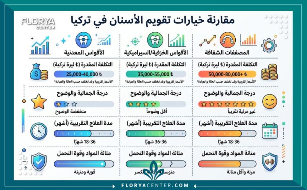 إنفوجرافيك يوضح مقارنة سعر التقويم الخزفي في تركيا ومميزات التقويم الخزفي مقارنة بالأنواع الأخرى في تركيا.