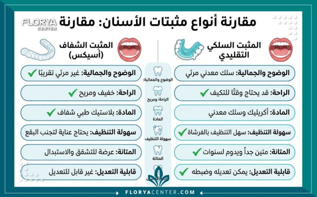 إنفوجرافيك مقارنة أنواع واسعار مثبت التقويم الشفاف والأنواع السلكية في تركيا.