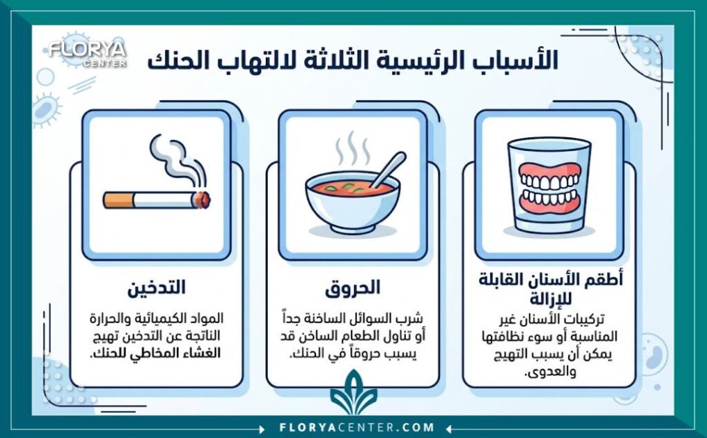 التهاب سقف الحلق 3 إنفوجرافيك يشرح أهم أسباب التهاب سقف الحلق مثل التدخين، الأطعمة الساخنة، وأطقم الأسنان المتحركة.