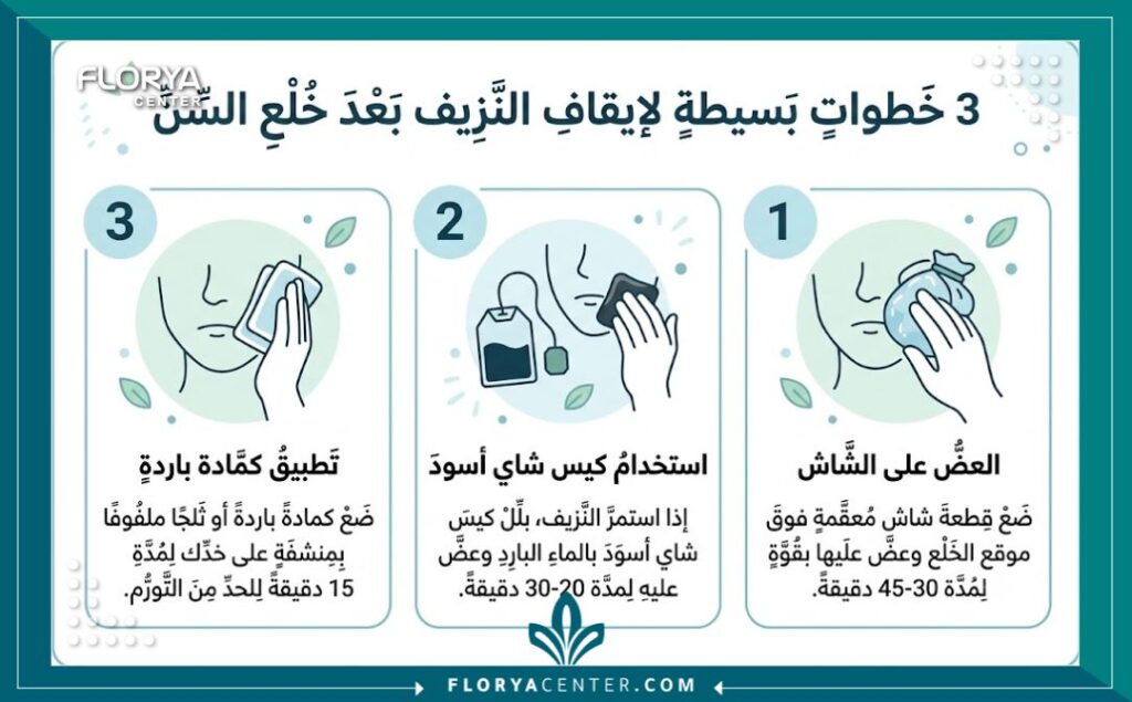 إنفوجرافيك يشرح خطوات علاج النزيف بعد خلع الضرس في المنزل باستخدام القطن، أكياس الشاي، والكمادات الباردة.