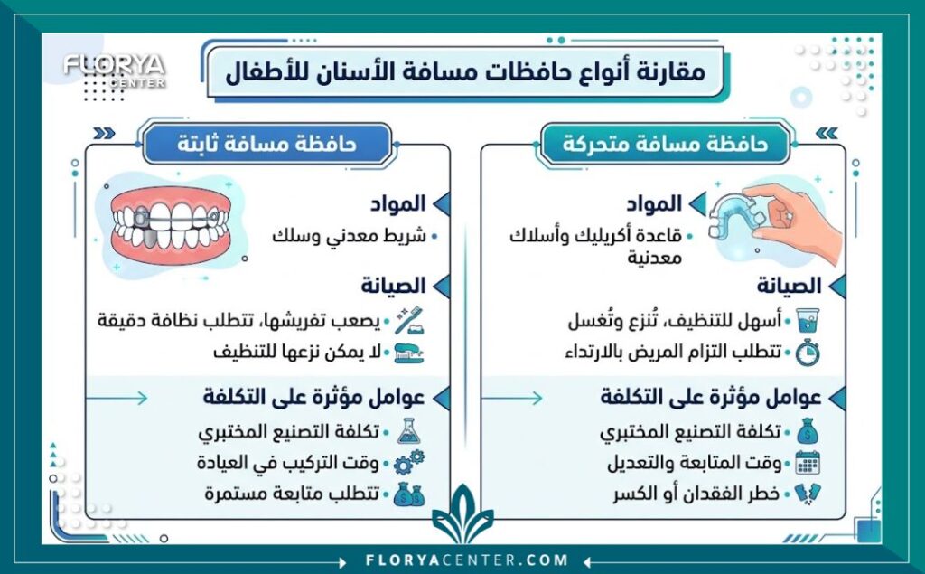 تكلفة حافظ المسافة للاطفال 3 إنفوجرافيك مقارنة أنواع حافظات المسافة للأطفال والعوامل المؤثرة في تحديد سعر وتكلفة حافظ المسافة للاطفال.