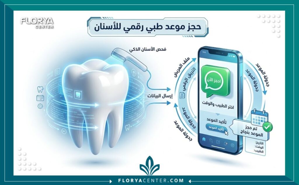حجز موعد طبيب اسنان واتساب 2 رسم توضيحي يشرح آلية حجز موعد طبيب اسنان واتساب بخطوات رقمية بسيطة.