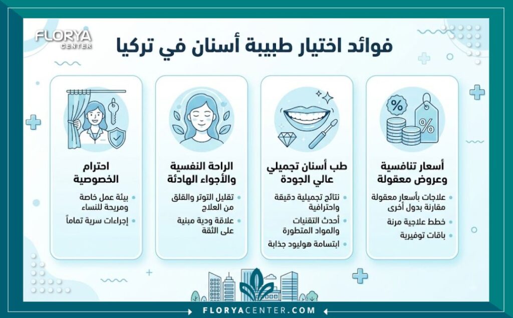 إنفوجرافيك يوضح مزايا علاج الأسنان لدى دكتورة اسنان ممتازة في تركيا من حيث الخصوصية، الراحة النفسية، وجودة تجميل الأسنان.