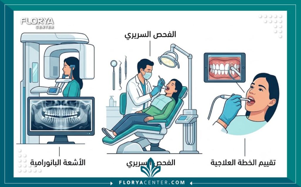 كشفية طبيب الاسنان في تركيا 2 مخطط توضيحي لمكونات كشفية طبيب الأسنان وأدوات الفحص الأولي والأشعة في تركيا.