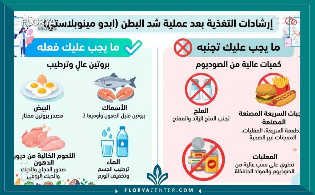 التغذية بعد عملية شد البطن 3 إنفوجرافيك يقارن بين الأطعمة المسموحة لزيادة البروتين والممنوعة الغنية بالصوديوم ضمن التغذية بعد عملية شد البطن.